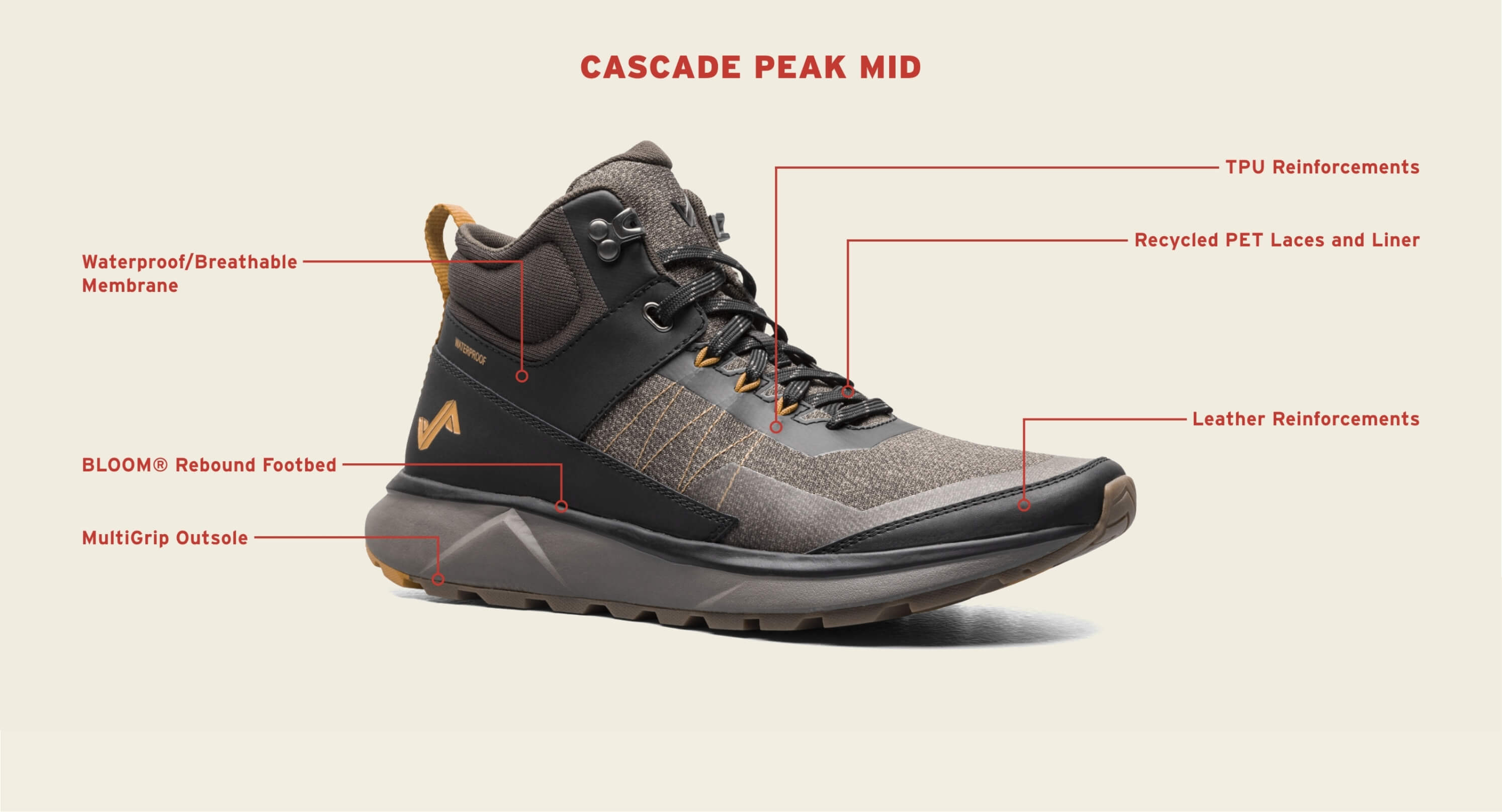 Image features the tech callouts for the Men's Cascade Peak Mid. 