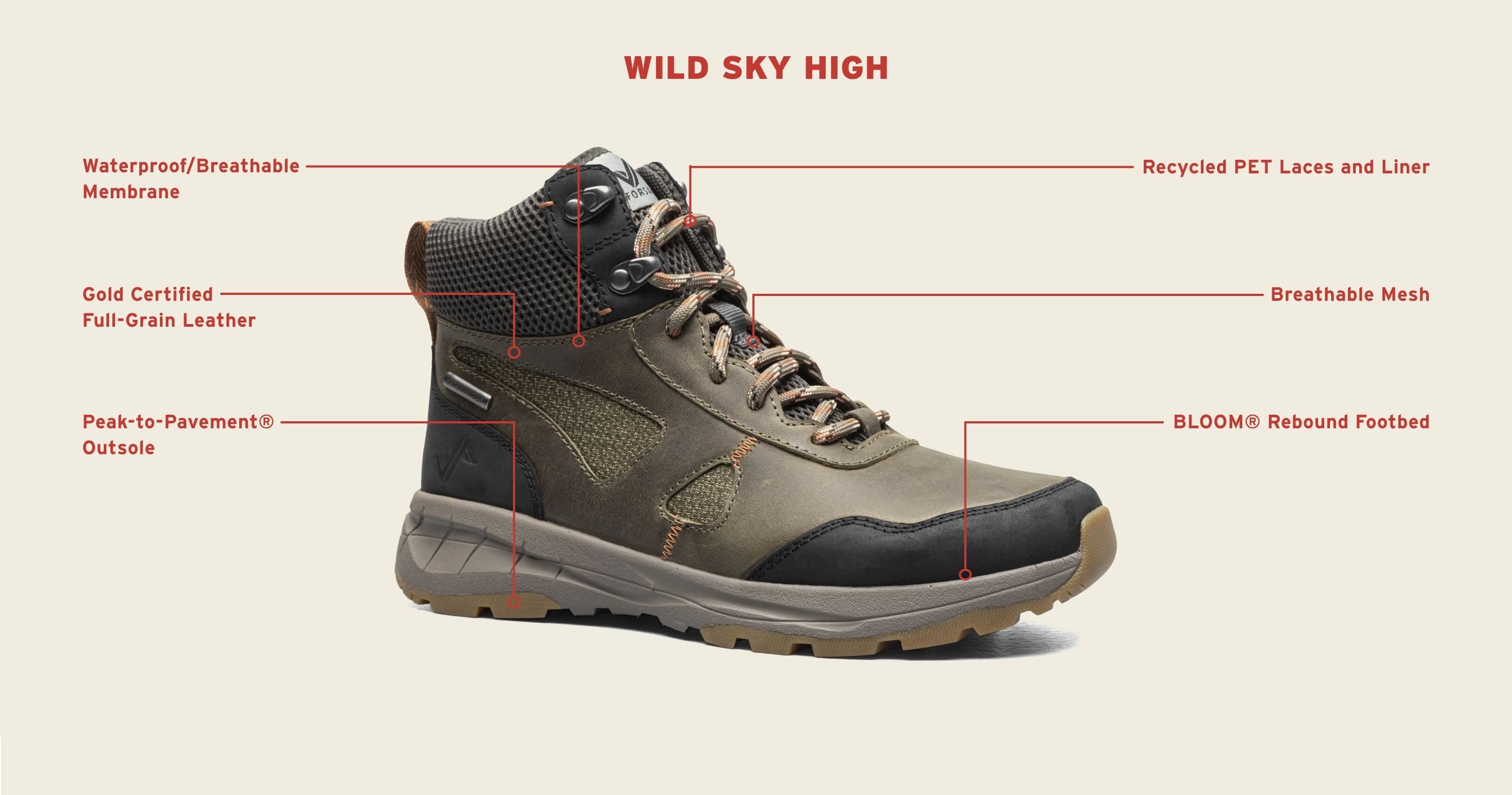 Click to shop the women's Wild Sky High. Image features the tech callouts for this style.