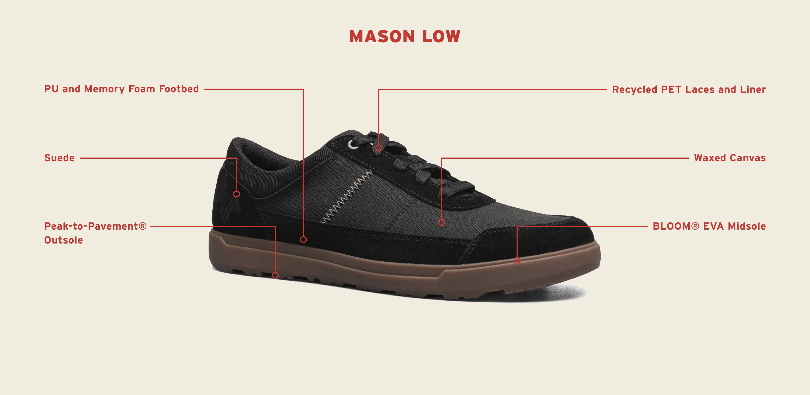 Image features the tech callouts for the Mason low. 